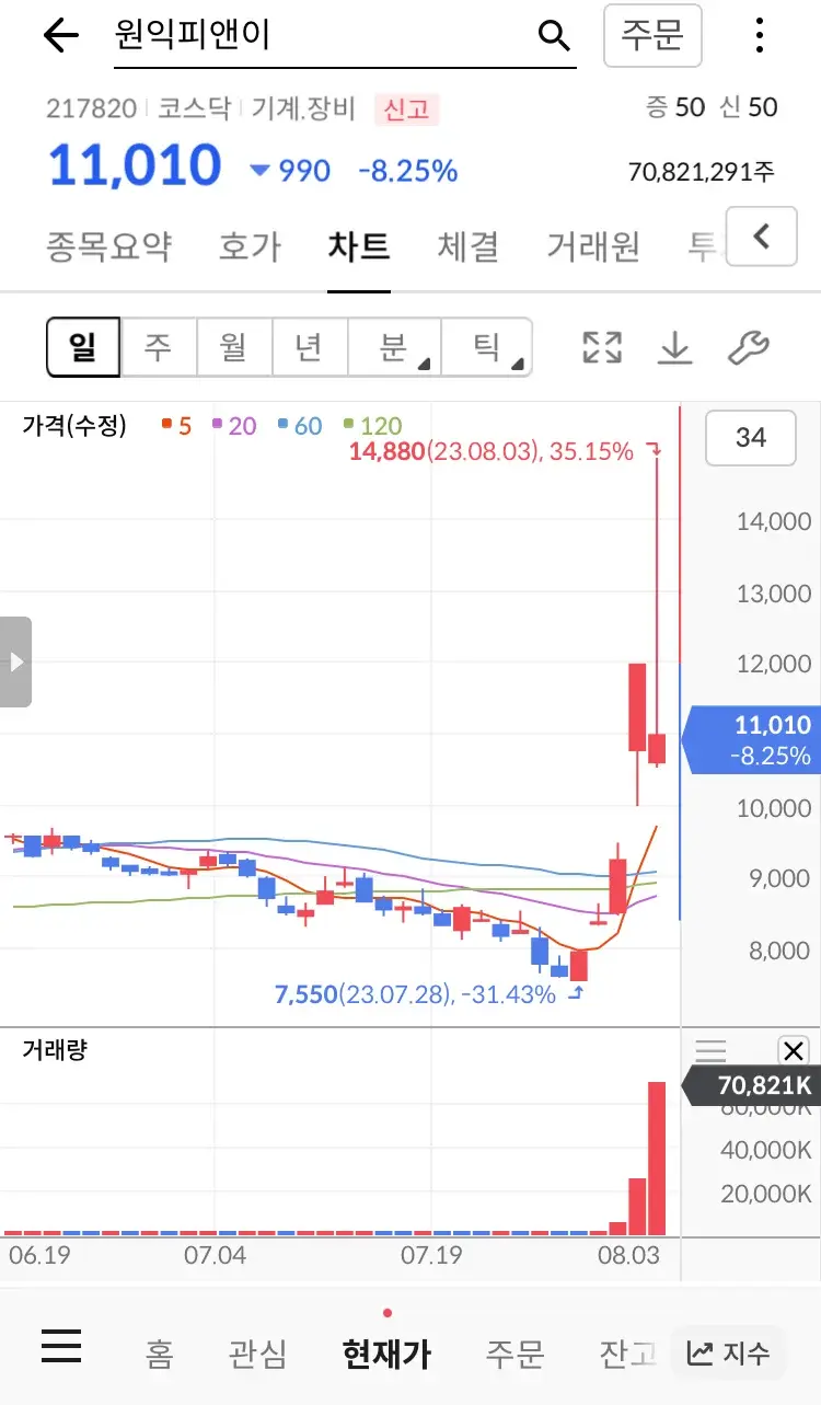 원익피앤이 주가 그래프