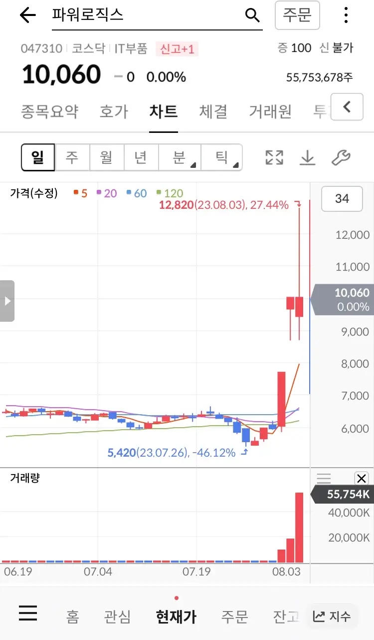 파워로직스 주가 그래프